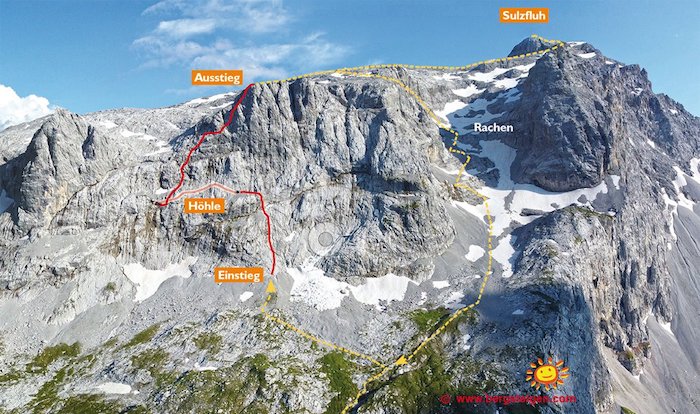 Gauablick-Klettersteig
